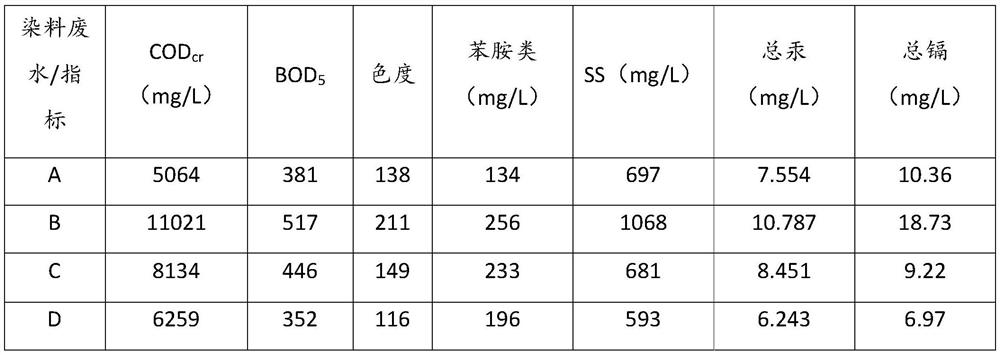 Method for treating dye wastewater by using modified fly ash