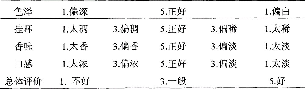 Liquid milk product and preparation method thereof