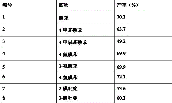 Method for synthesizing biaryl