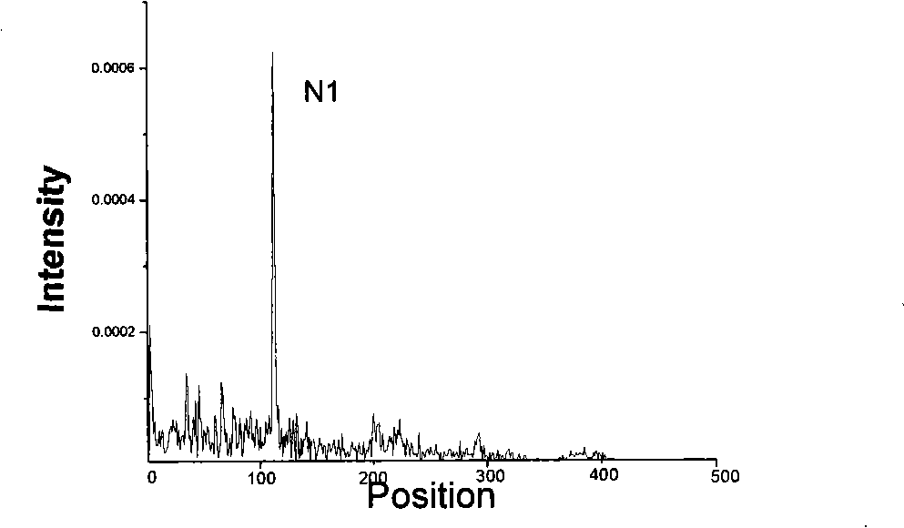 Biological tissue refractometry method based on frequency domain OCT