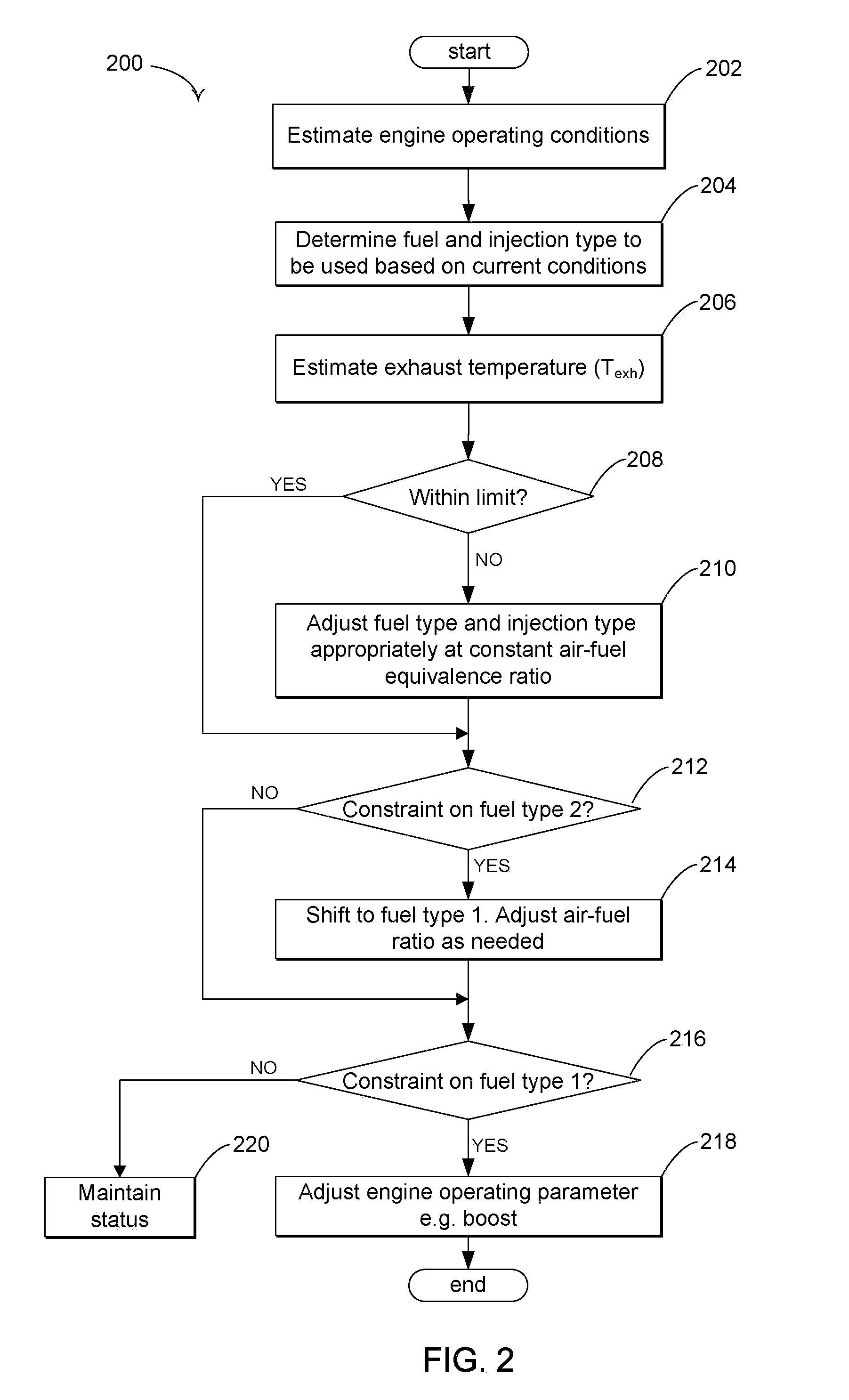 Engine exhaust temperature regulation