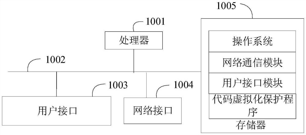 Code virtualization protection method, system and apparatus and readable storage medium