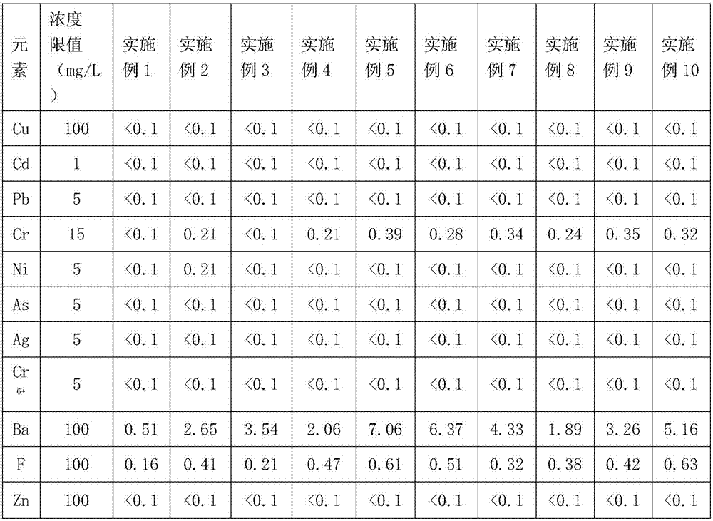 Autoclaved brick prepared from sodium jarosite residue, and preparation method thereof