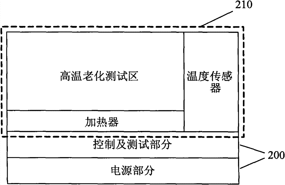 Ageing test system