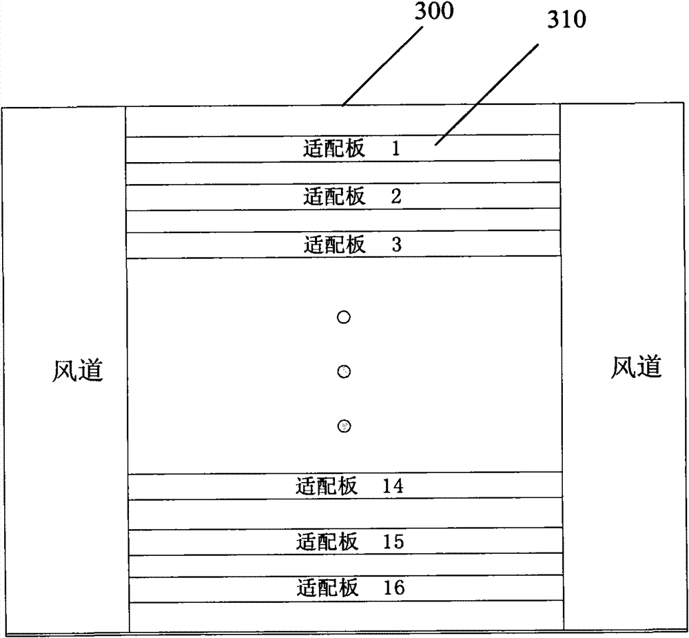 Ageing test system