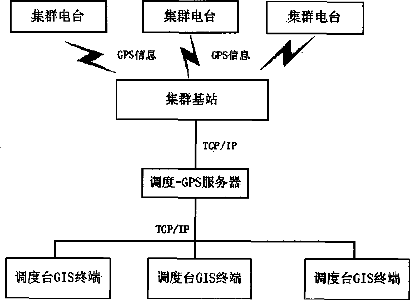 Method for implementing GPS positioning on the basis of MPT-1327 cluster communication system