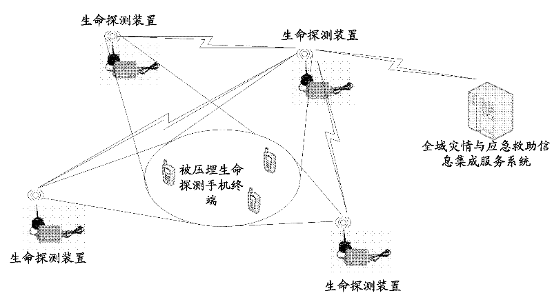 Post-disaster search and rescue terminal positioning method and life detecting device