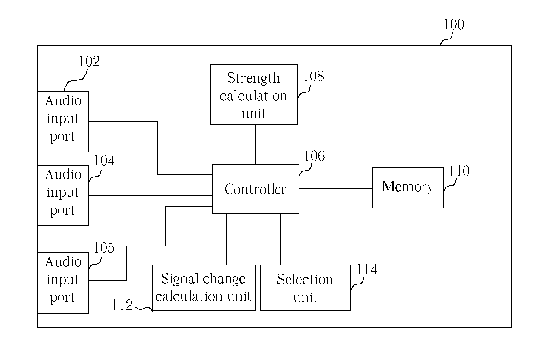 Automatic audio source detection for capture devices