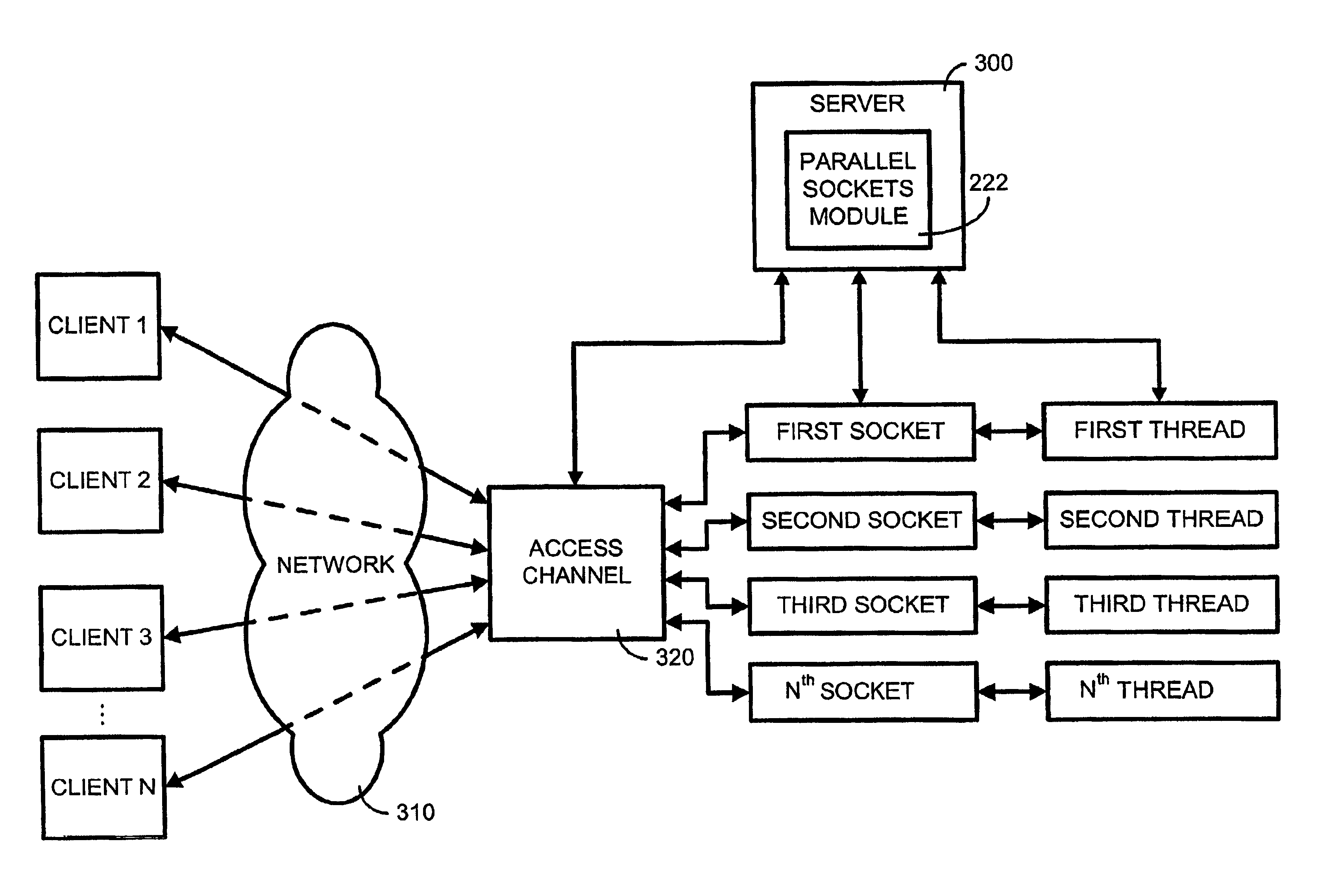 Method and system for managing parallel data transfer through multiple sockets to provide scalability to a computer network