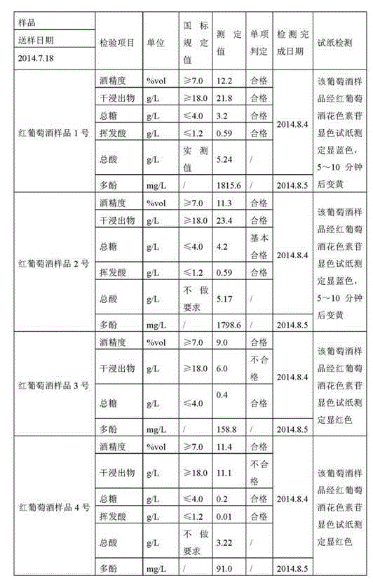 Red wine anthocyanin developing test paper, preparation method, application and using method