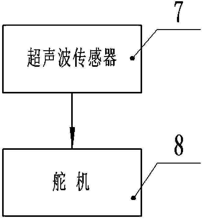 Control system based on Arduino platform, for hexapod robot