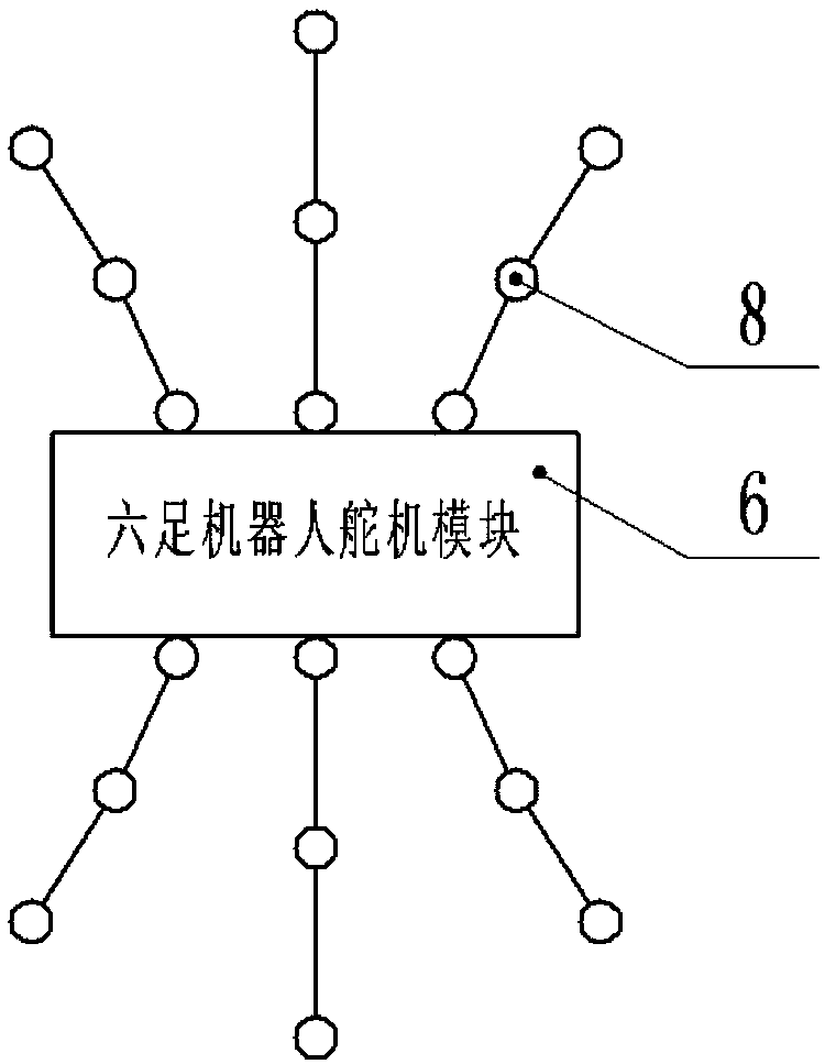 Control system based on Arduino platform, for hexapod robot