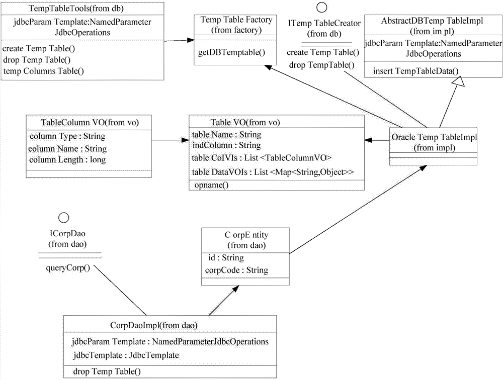 Data query method and device