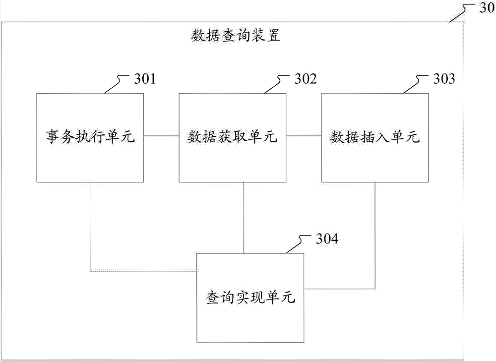 Data query method and device