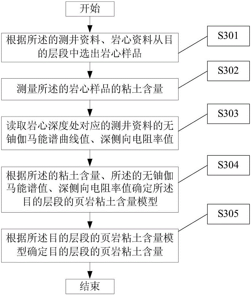 Shale gas reservoir quality evaluation method based on logging information