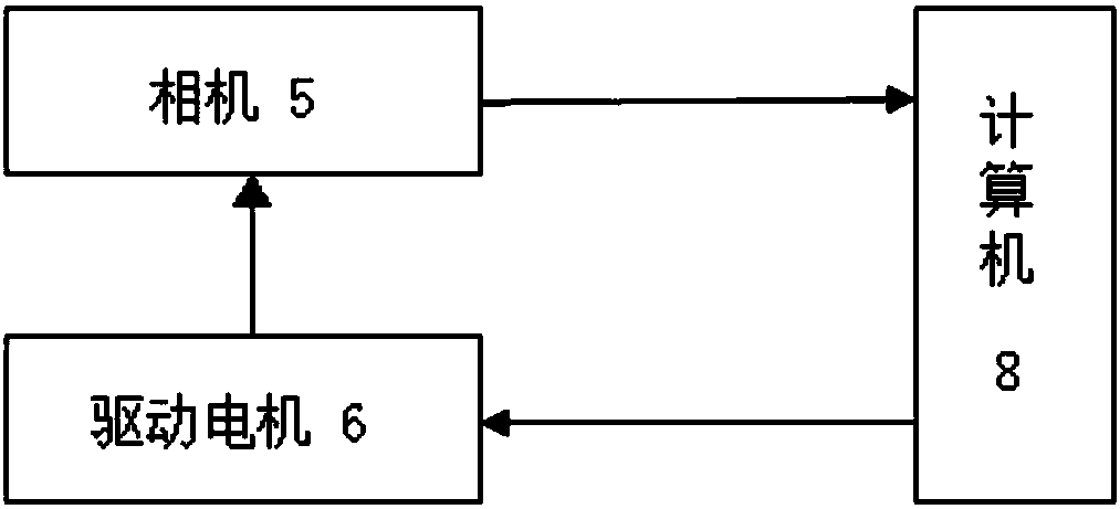 Device and method for automatically measuring refractive index of liquid