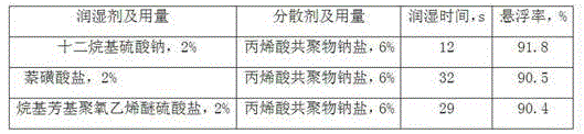 Water dispersible granules containing glufosinate-ammonium and dicamba and preparation method thereof