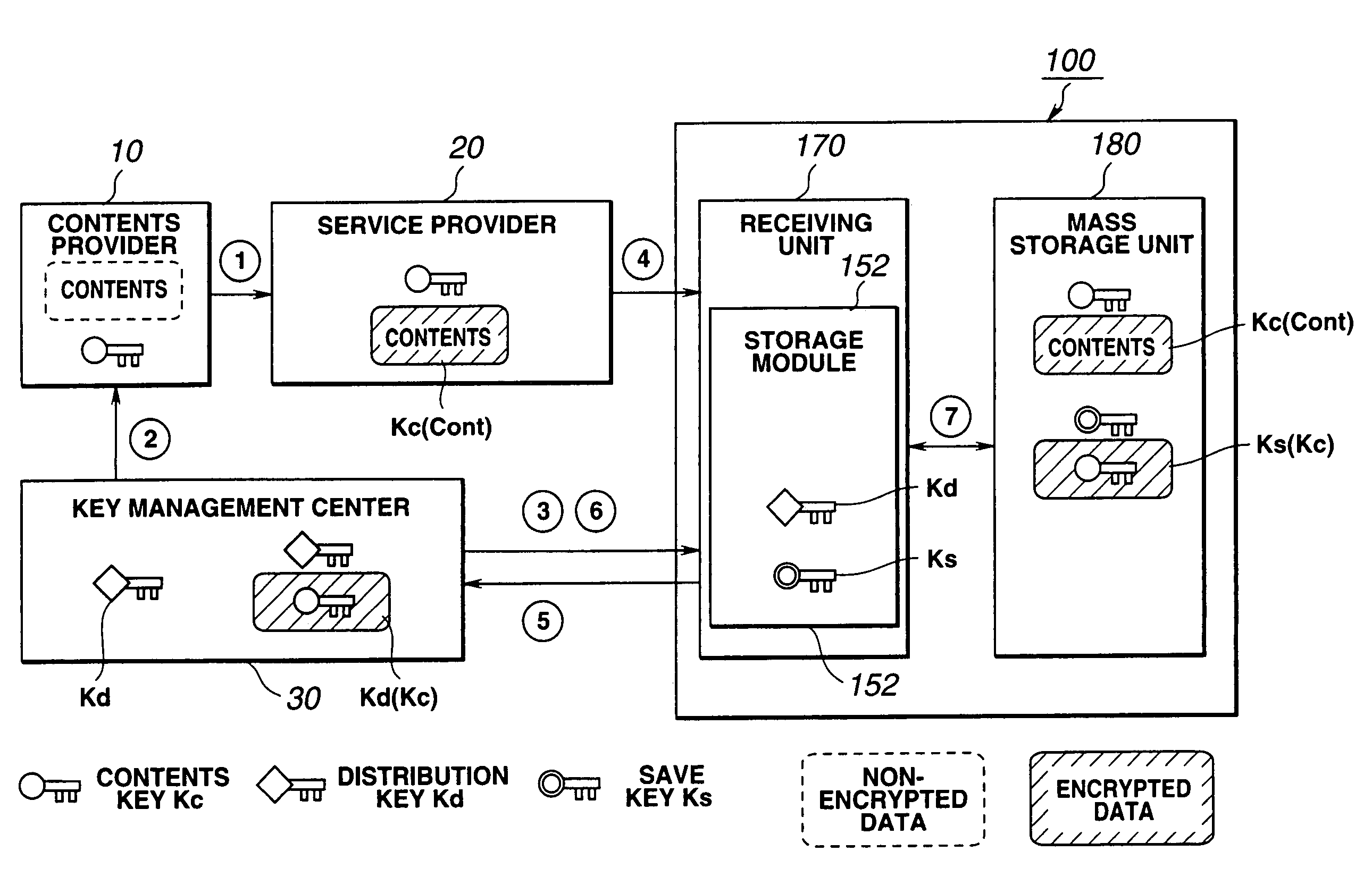 Contents processing system