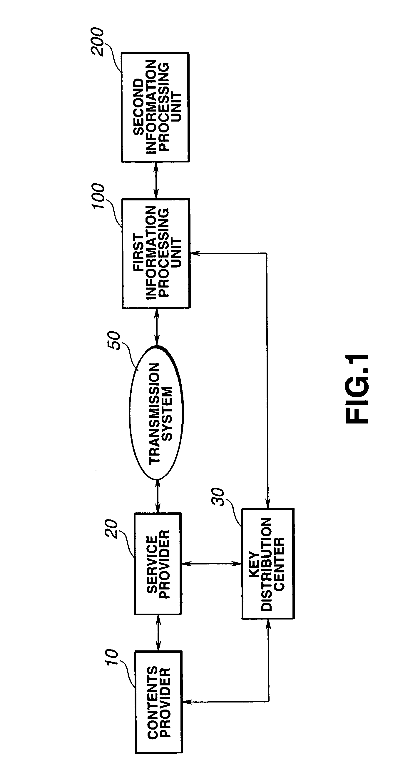 Contents processing system