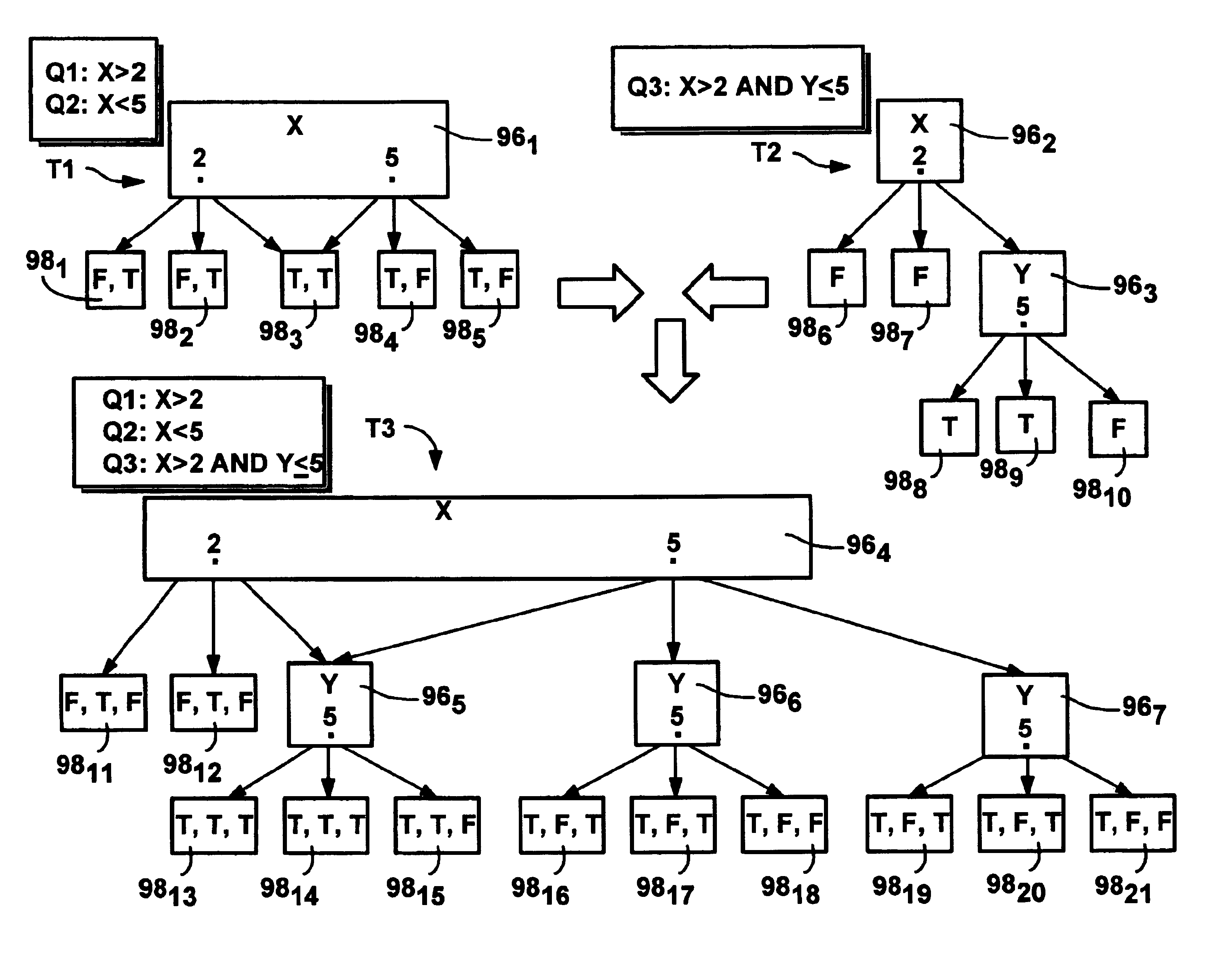 Query trees including or nodes for event filtering