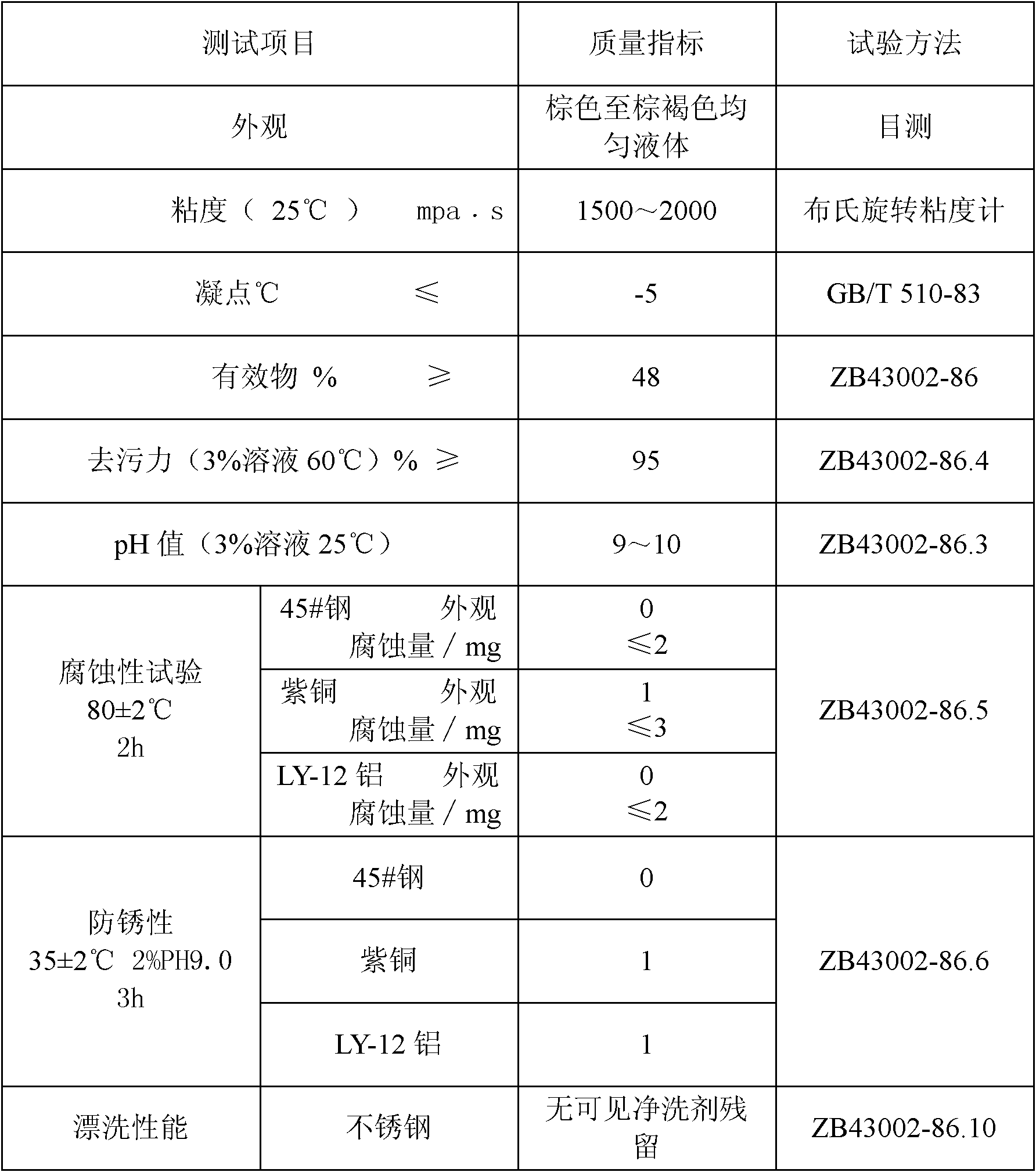 Rapid wax removing agent