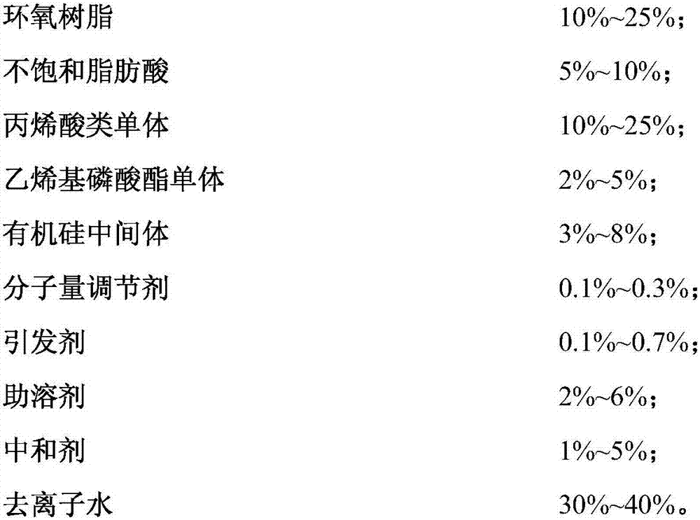 Salt-spray-resistant and anti-aging water-based paint and preparation method thereof