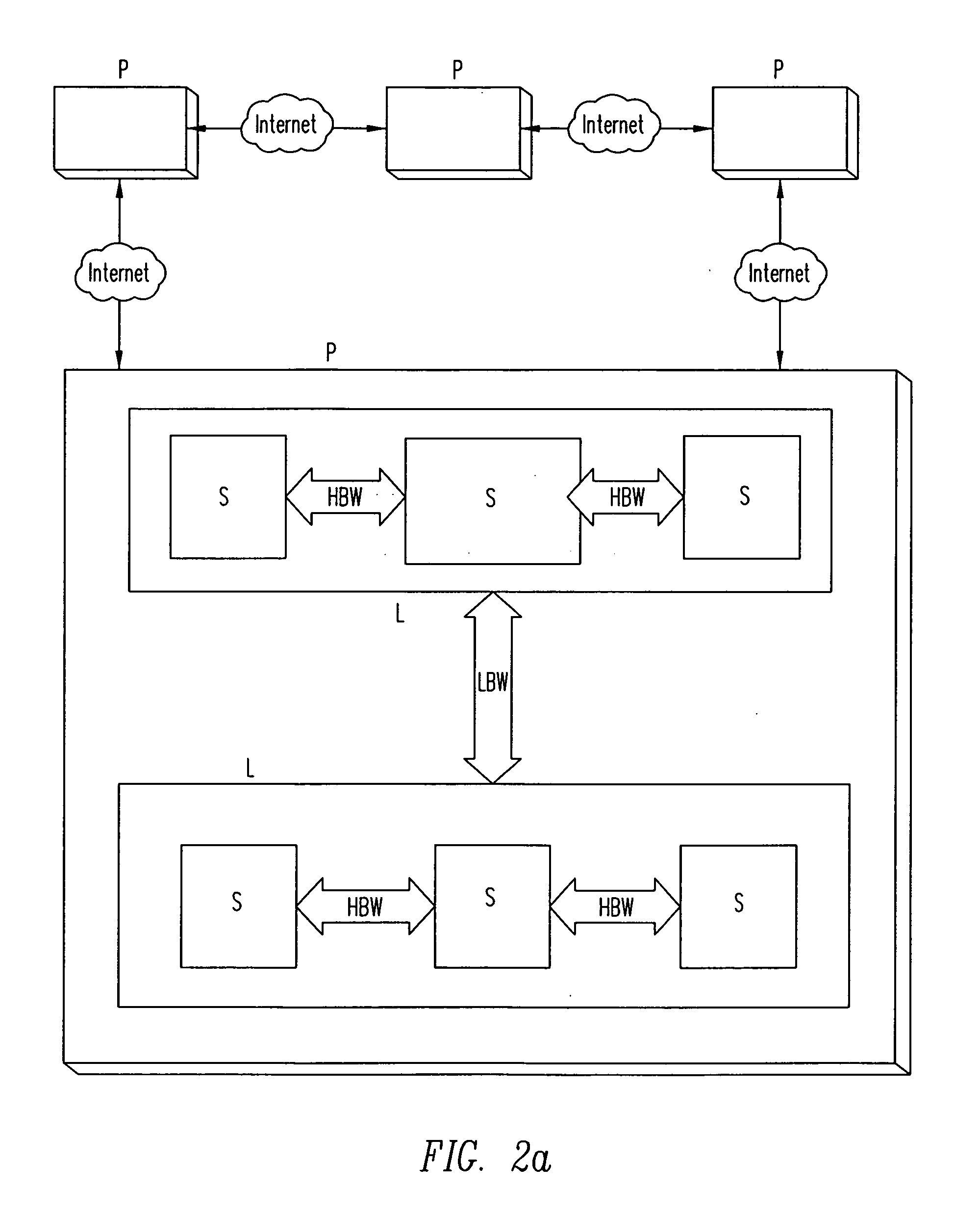 System for dynamic provisioning of secure, scalable, and extensible networked computer environments