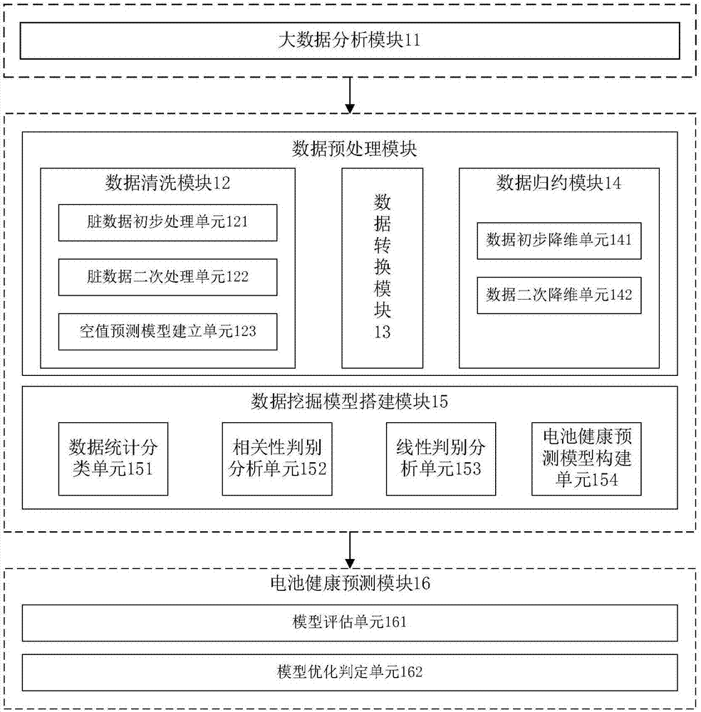 Health prediction method and system for new energy vehicle battery