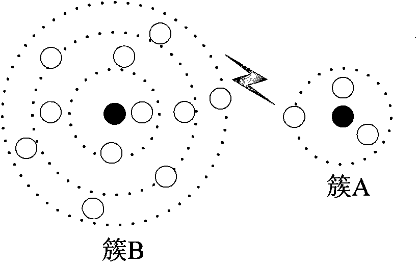 Quality overhead ratio hop cluster-based service discovery method and mobility model establishing method