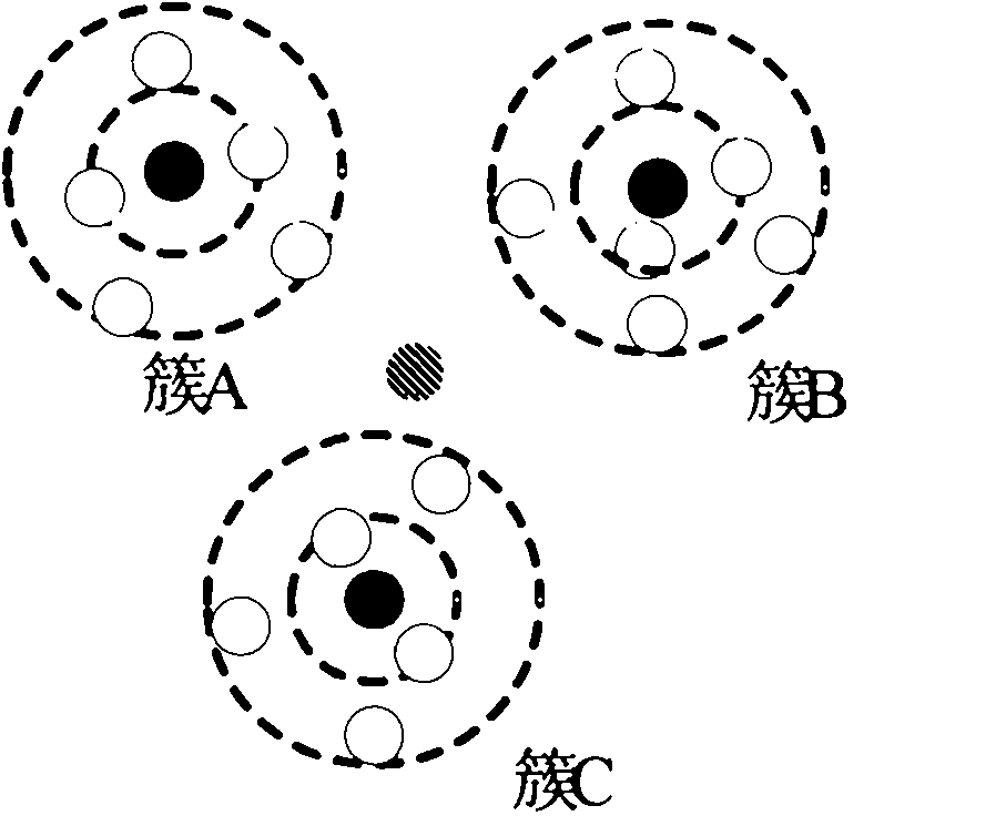 Quality overhead ratio hop cluster-based service discovery method and mobility model establishing method