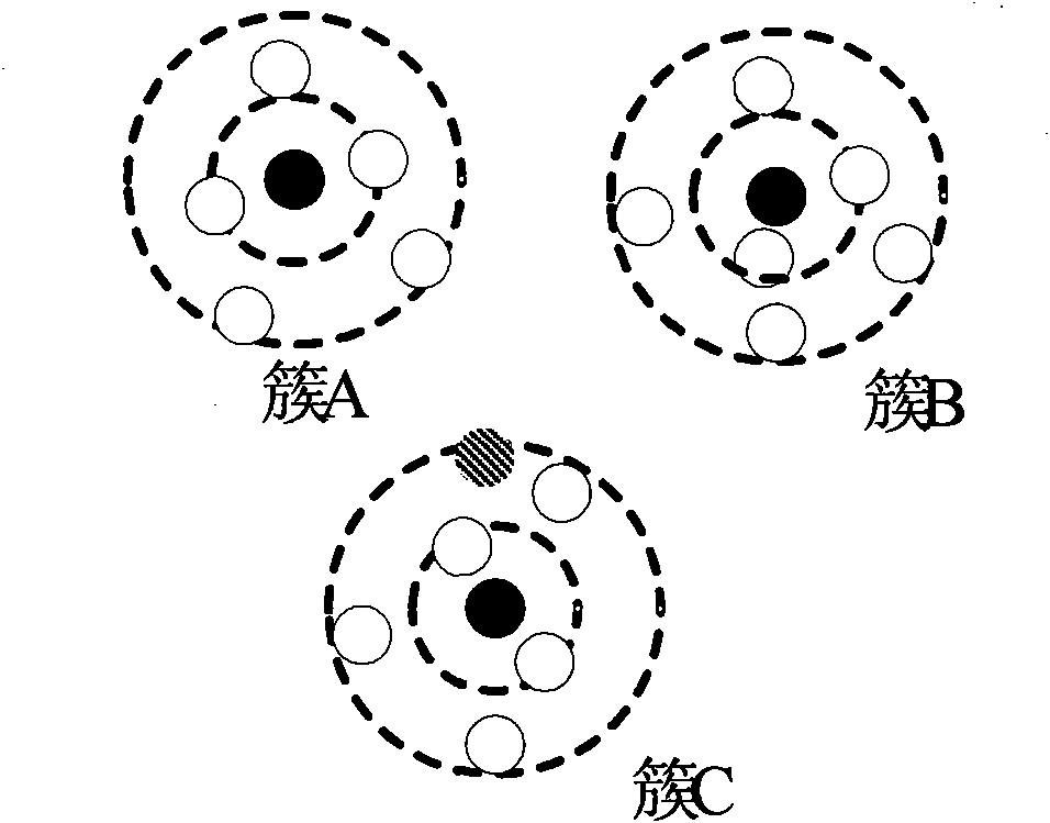 Quality overhead ratio hop cluster-based service discovery method and mobility model establishing method