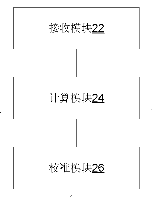 Method and device for multi-access-point calibration