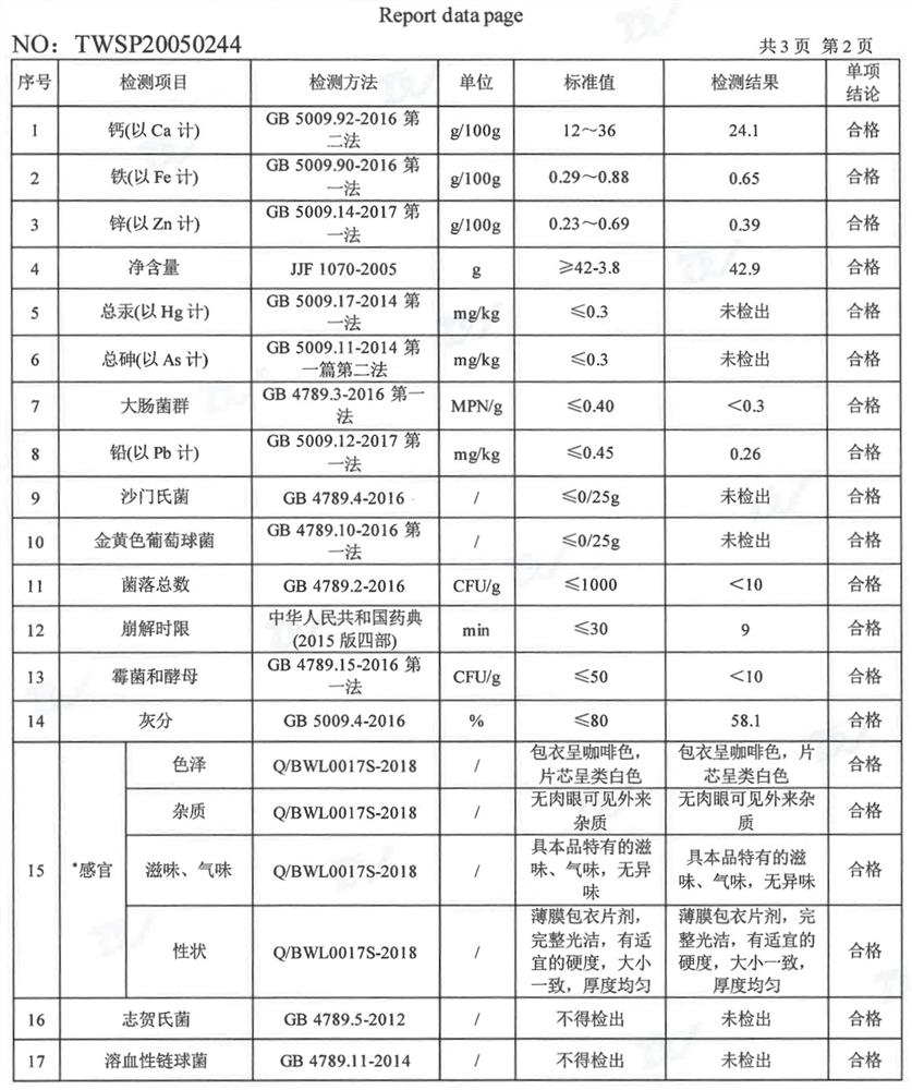 Low-rust-flavor calcium-iron-zinc chewable tablet and preparation process thereof