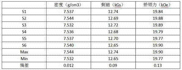 Neodymium iron boron magnet sintering method and special device thereof