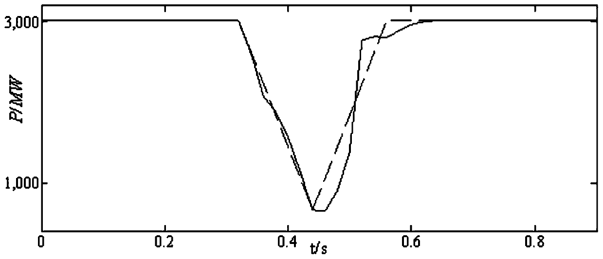 A Construction Method of Simplified Model of Power Impulse Under DC Fault