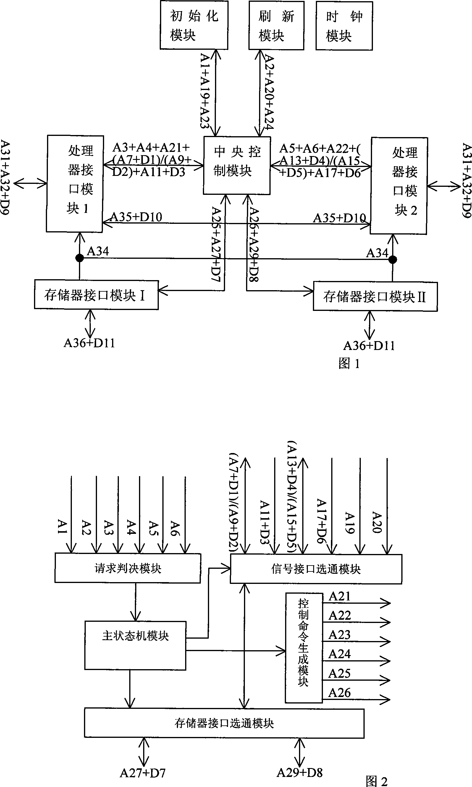 Double-port access symmetrical dynamic memory interface