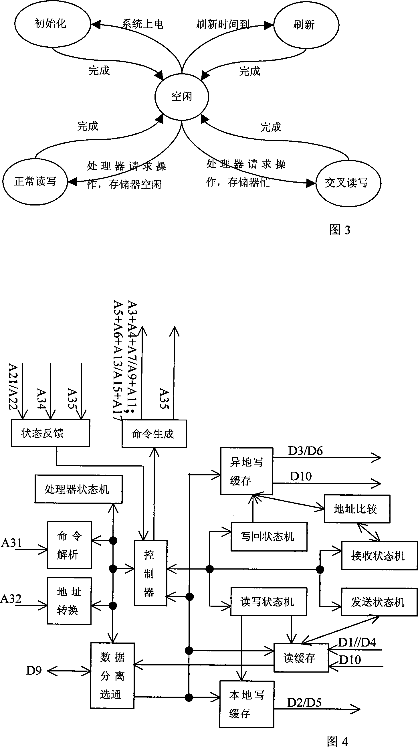 Double-port access symmetrical dynamic memory interface