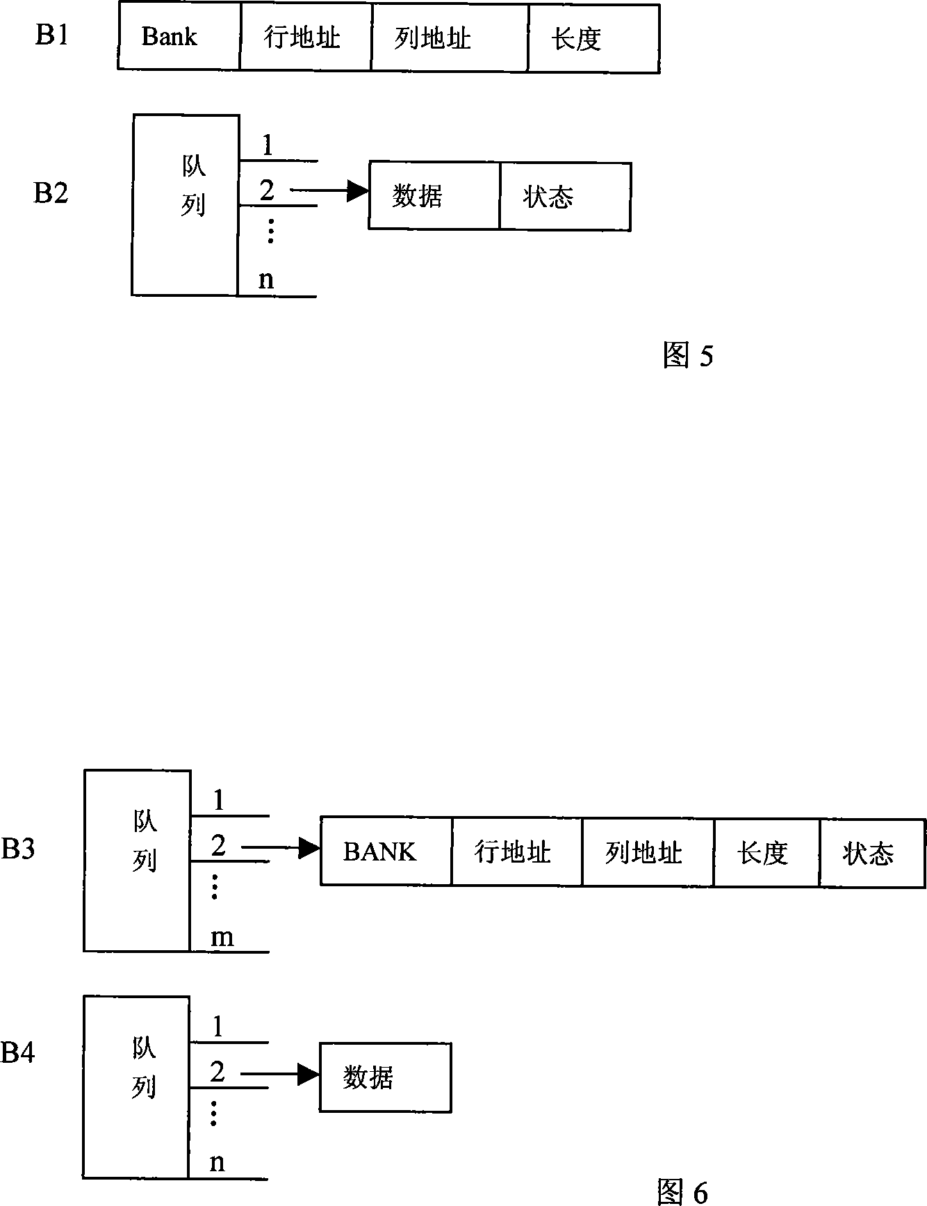 Double-port access symmetrical dynamic memory interface