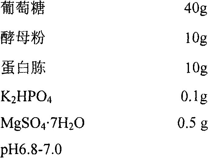 Corayceps militaris polysaccharide two-stage fermentation synthesis process