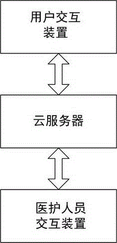 Remote diagnosis and treatment method and system allowing user to purchase medicines conveniently