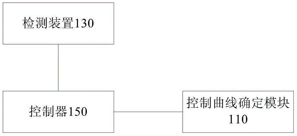 Method and system of controlling working mode of electric vehicle, and electric vehicle having same