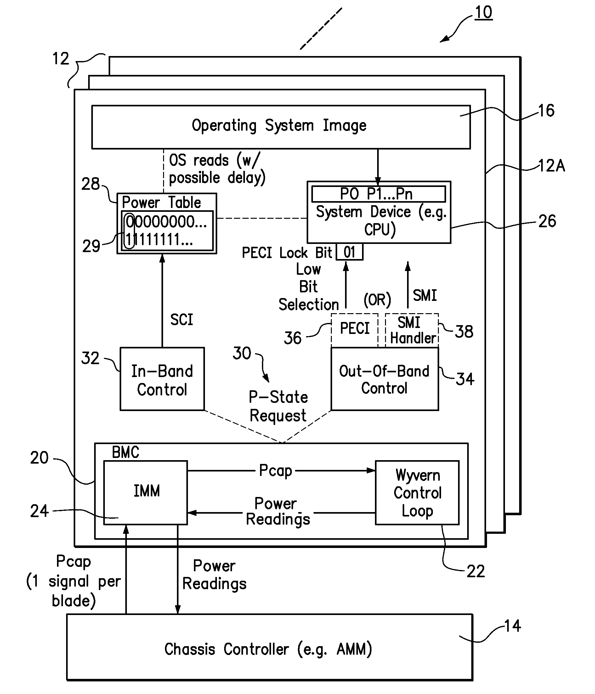 Coordinating in-band and out-of-band power management