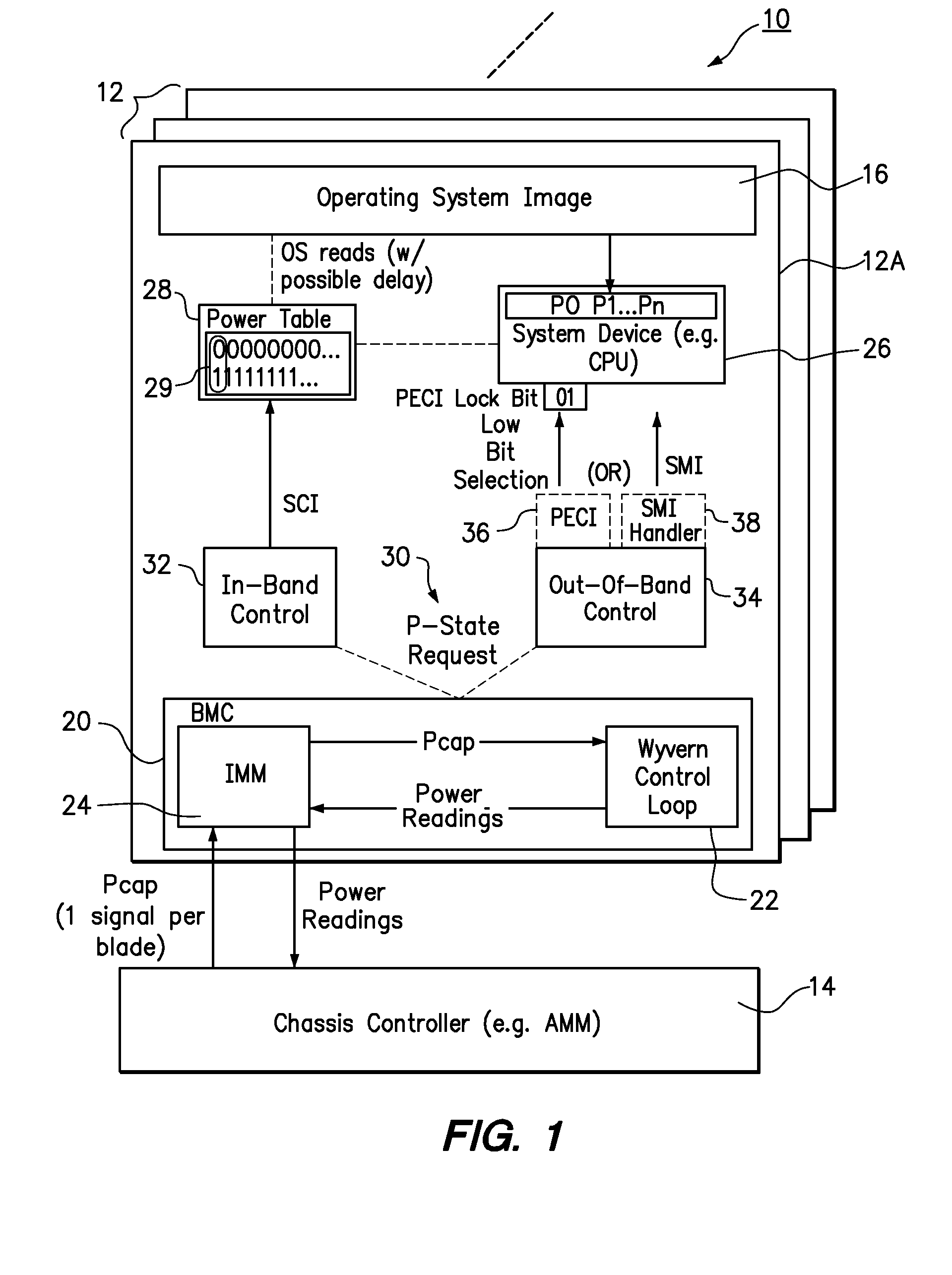 Coordinating in-band and out-of-band power management