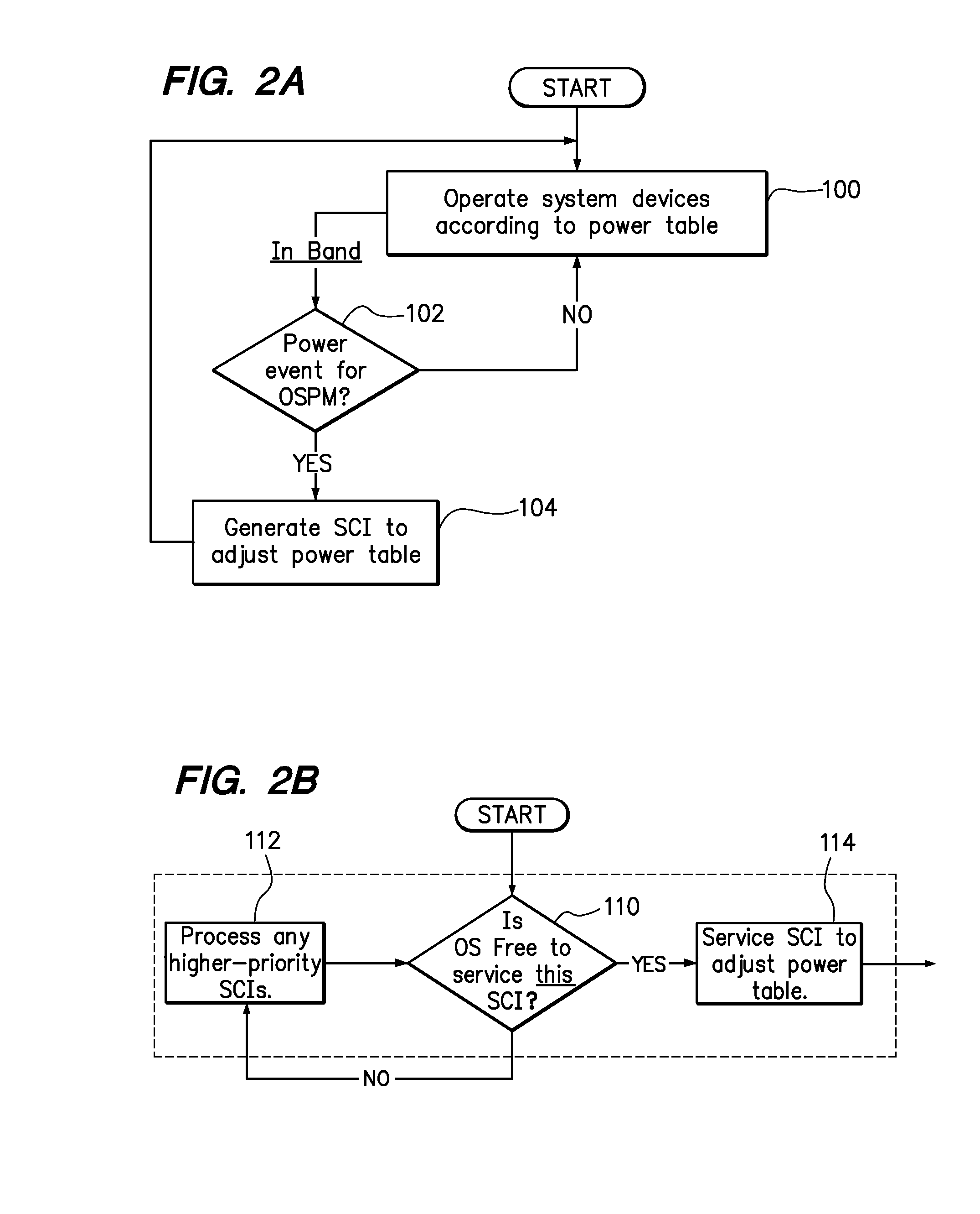 Coordinating in-band and out-of-band power management