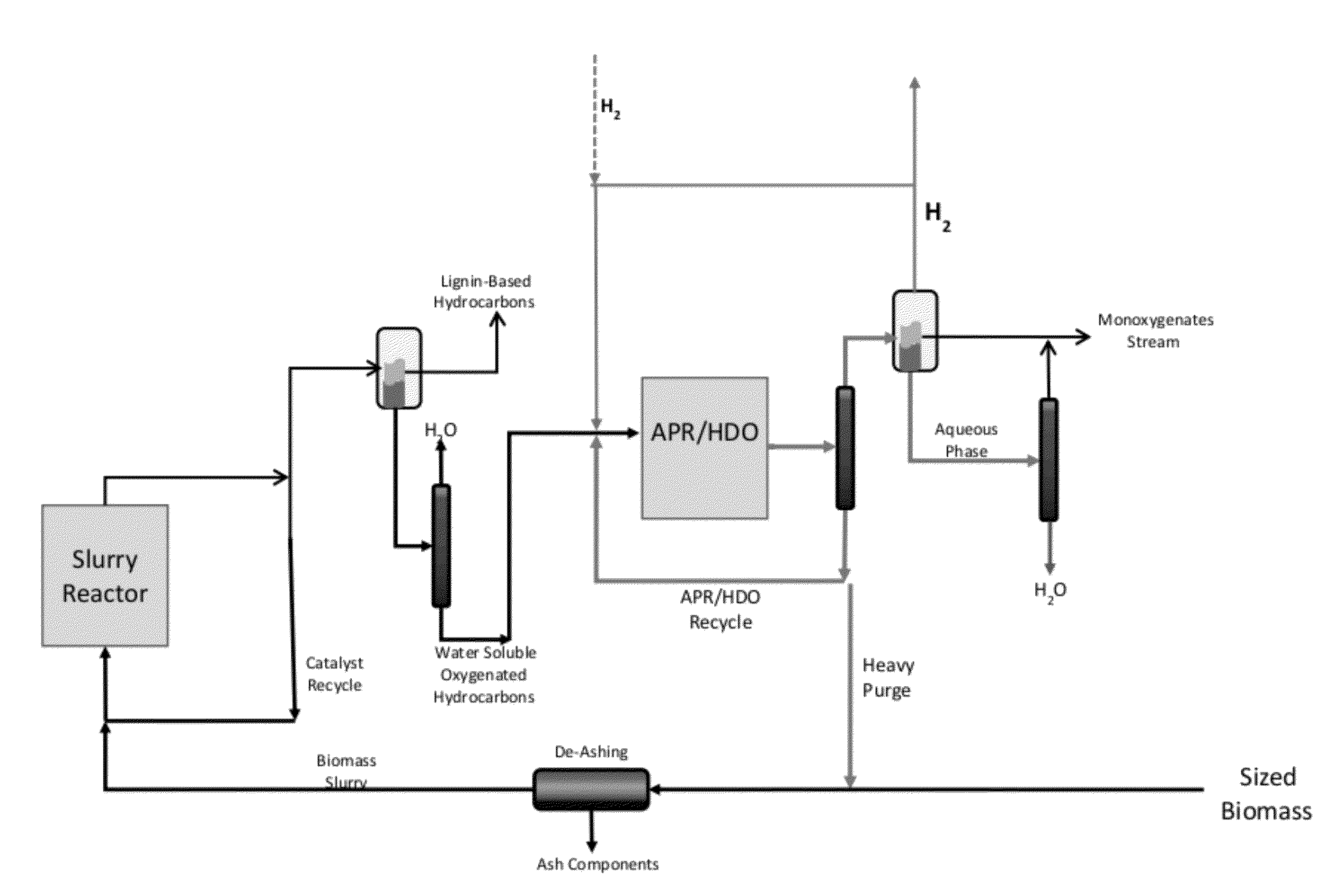 Solvolysis of biomass using solvent from a bioreforming process