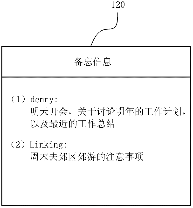 Method, terminal and system for setting memo information in instant messaging