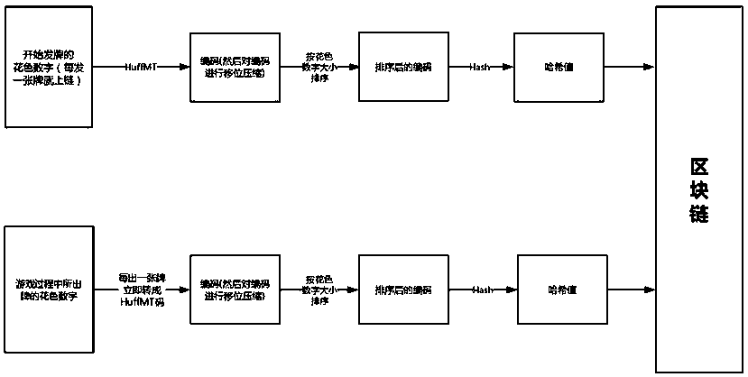 Card game anti-cheating method and system based on block chain intelligent contract