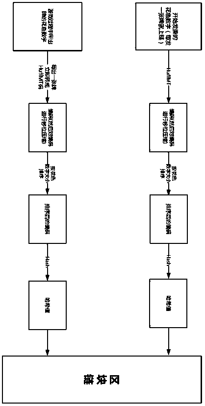 Card game anti-cheating method and system based on block chain intelligent contract