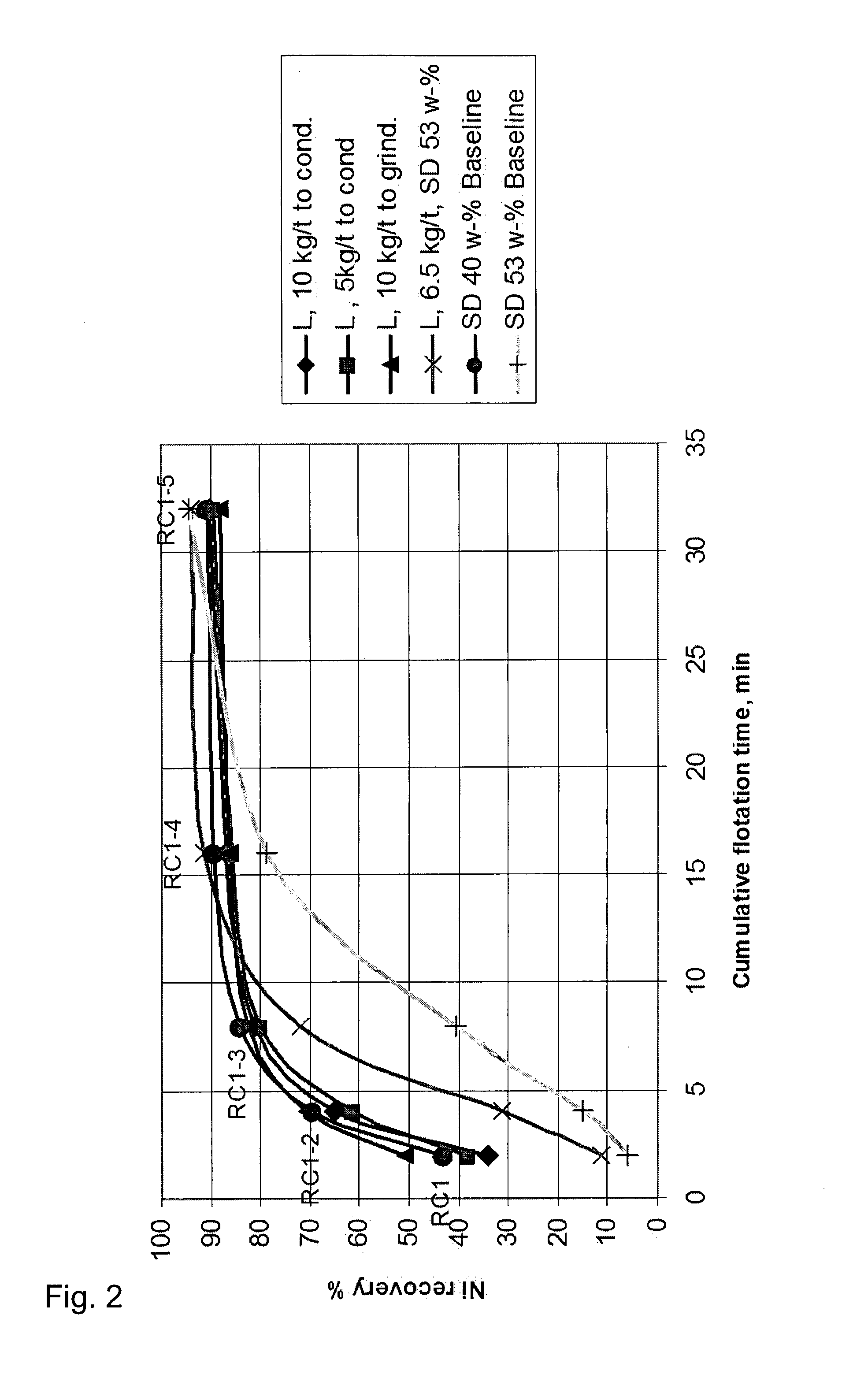 Method for Improving Rheological Properties of Mineral Slurry