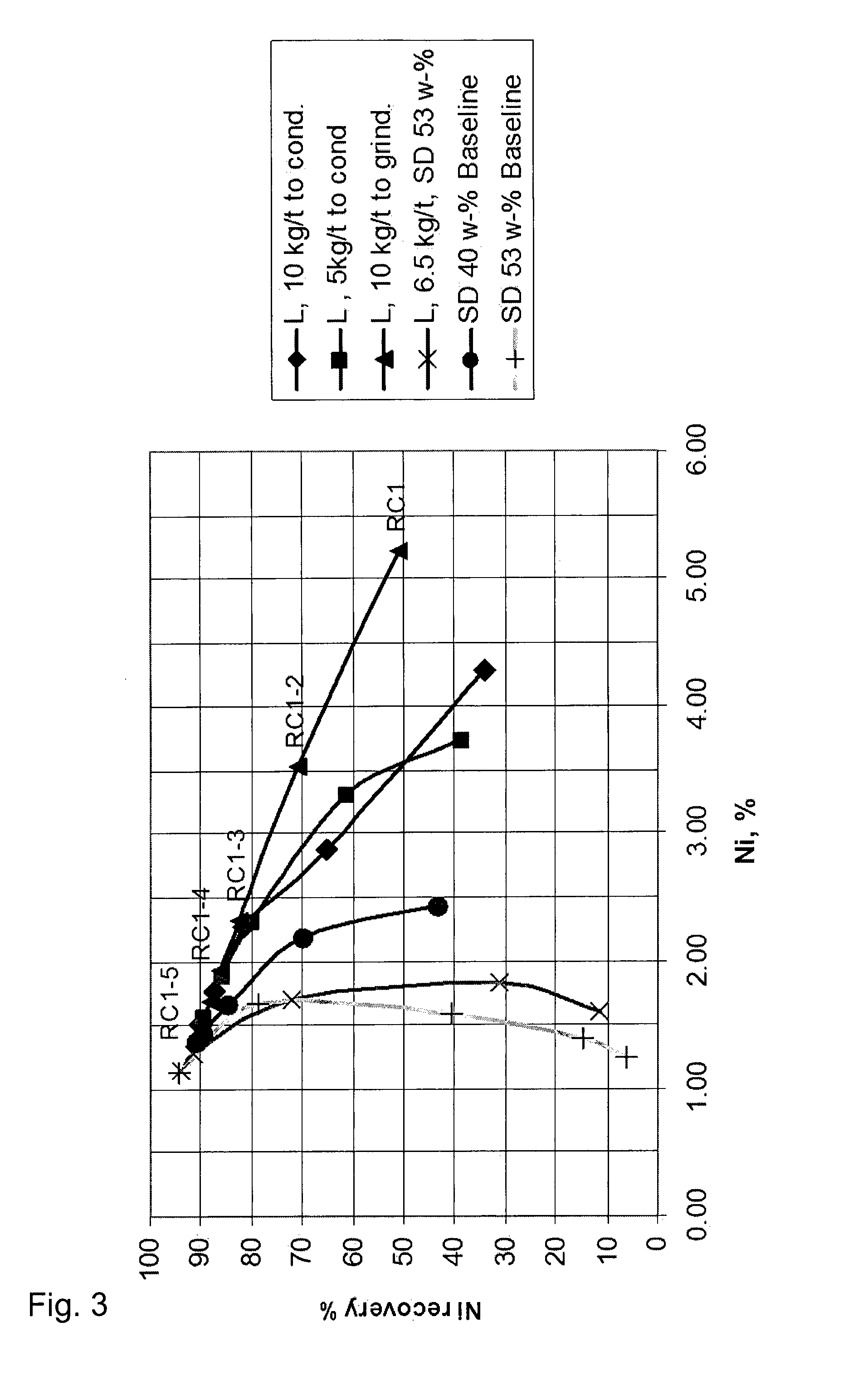 Method for Improving Rheological Properties of Mineral Slurry